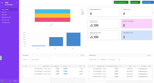 דאשבורד crm airtable